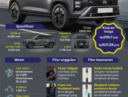 New Creta mobil untuk berbagai medan